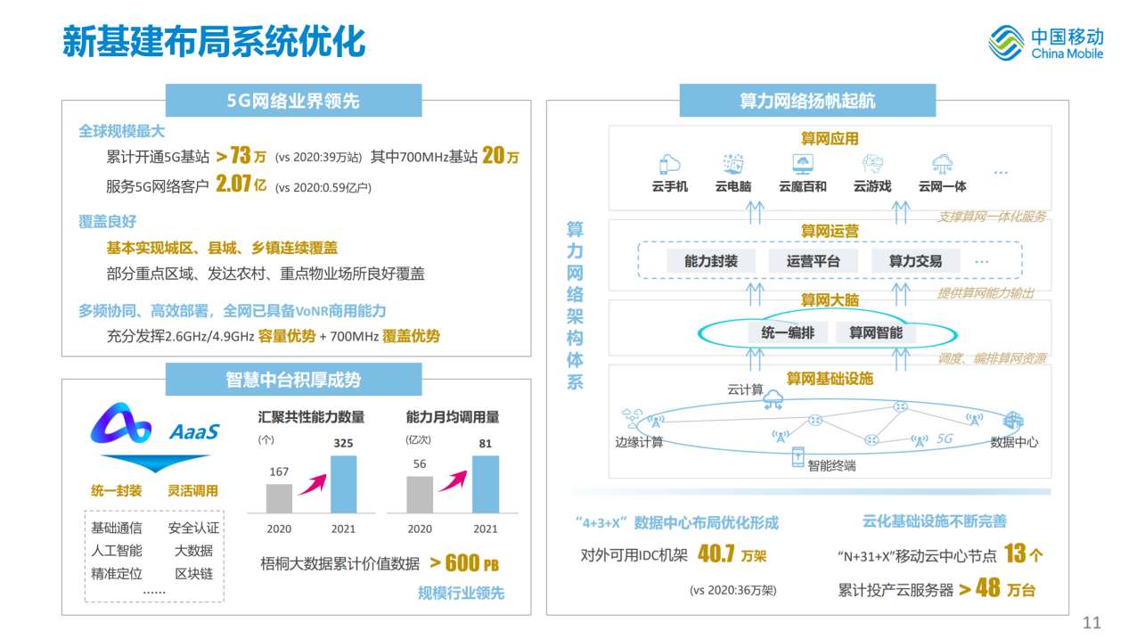 科技创新驱动：中国移动布局“5G+算力网络+智慧中台”